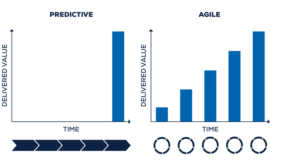 Lean-Agile-hybrid-mode-2048x1135