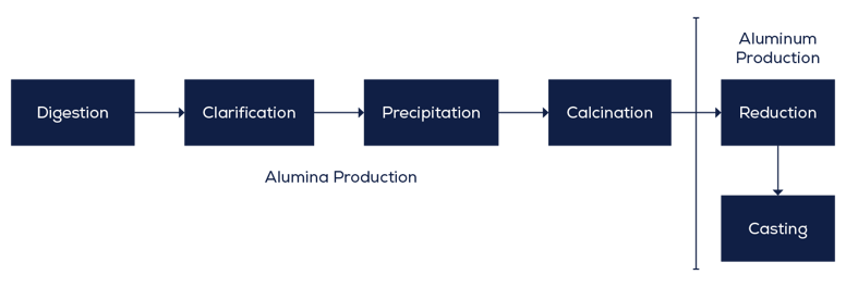 Img-article-Fig3-EN