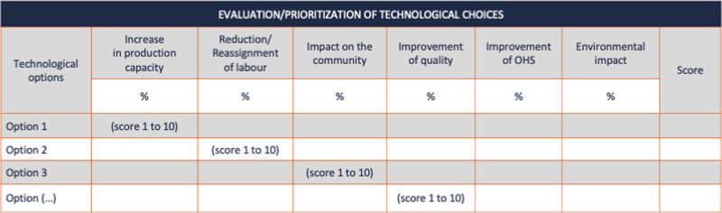 evaluation-technological-choices